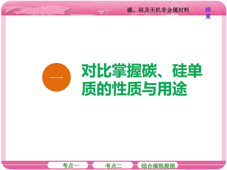 （人教版）高三化学高考总复习课件：第4章 第一节 碳、硅及无机非金属材料第6页