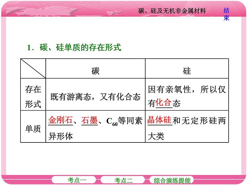 （人教版）高三化学高考总复习课件：第4章 第一节 碳、硅及无机非金属材料第7页