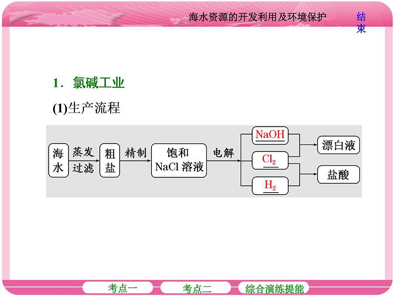 （人教版）高三化学高考总复习课件：第4章 第五节 海水资源的开发利用及环境保护第8页