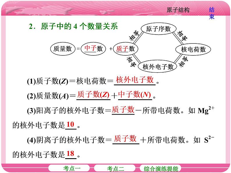 （人教版）高三化学高考总复习课件：第5章 第一节 原子结构第8页