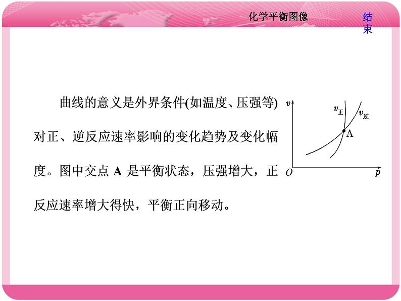 （人教版）高三化学高考总复习课件：第7章 难点增分课（四） 化学平衡图像04