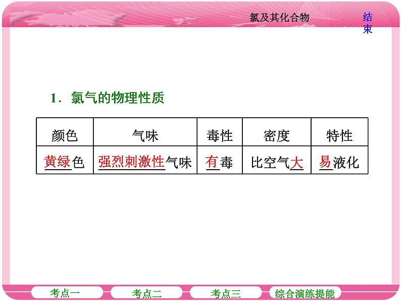 （人教版）高三化学高考总复习课件：第4章 第二节 氯及其化合物第6页