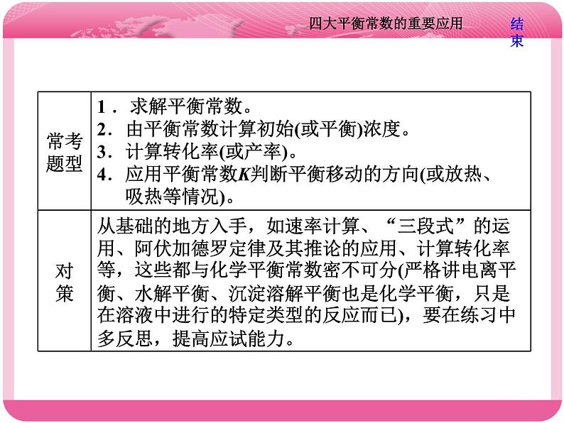 （人教版）高三化学高考总复习课件：第8章 难点增分课（六） 四大平衡常数的重要应用05