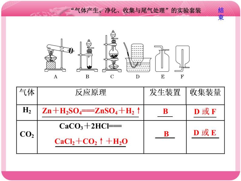 （人教版）高三化学高考总复习课件：第10章 第二板块 第二讲 “气体产生、净化、收集与尾气处理”的实验套装04