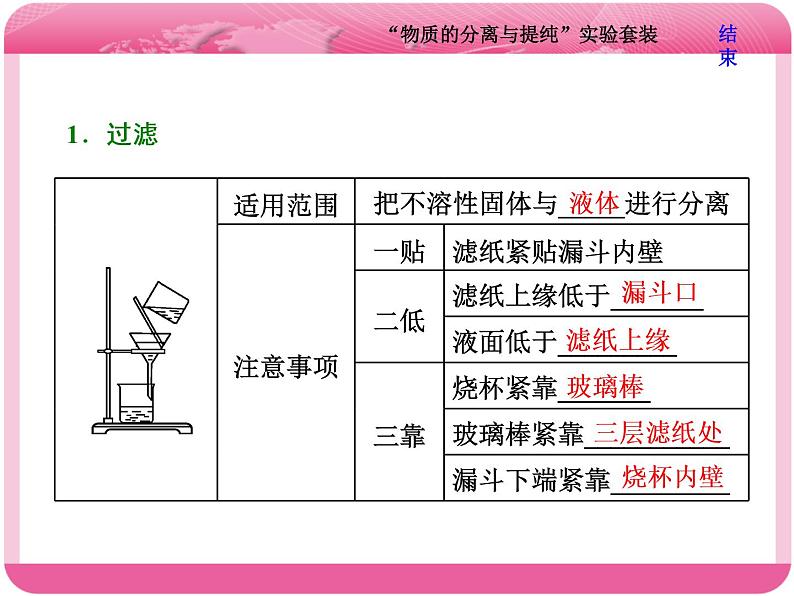 （人教版）高三化学高考总复习课件：第10章 第二板块 第一讲 “物质的分离与提纯”实验套装04