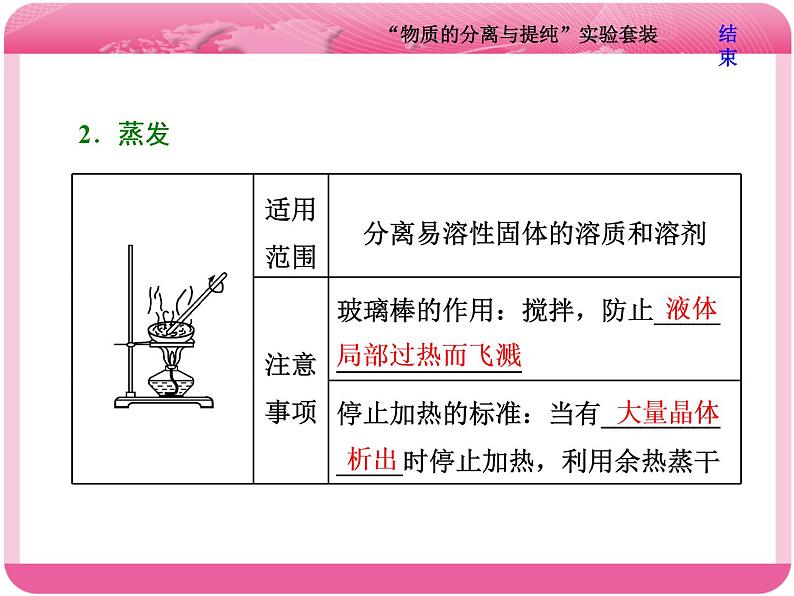 （人教版）高三化学高考总复习课件：第10章 第二板块 第一讲 “物质的分离与提纯”实验套装05