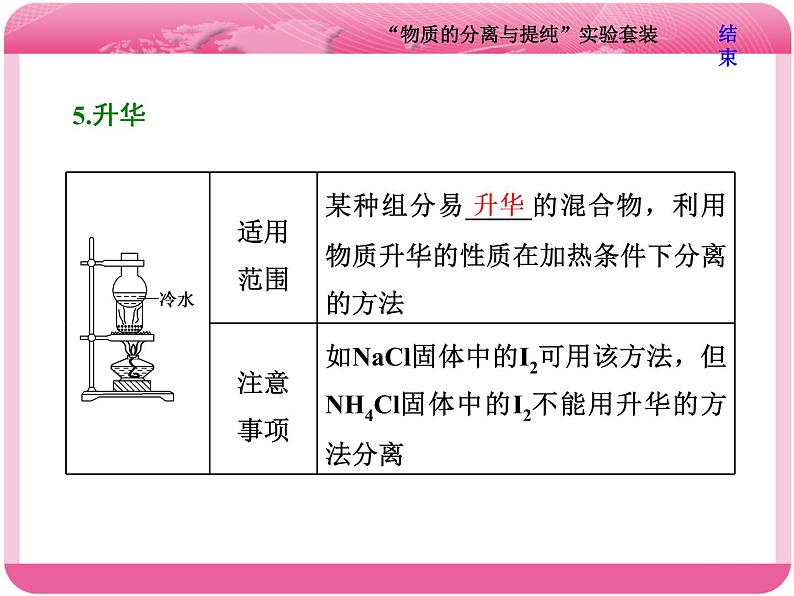 （人教版）高三化学高考总复习课件：第10章 第二板块 第一讲 “物质的分离与提纯”实验套装08