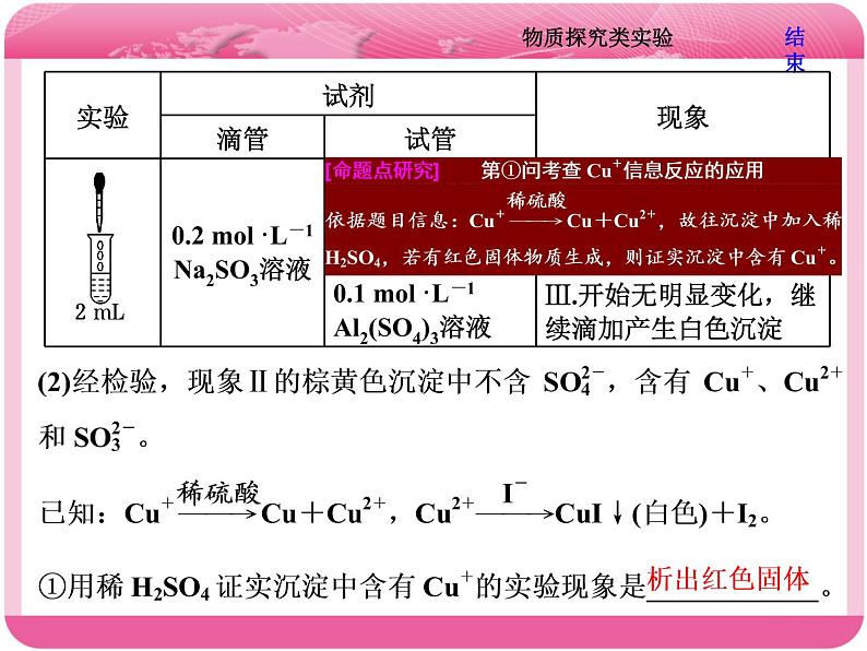 （人教版）高三化学高考总复习课件：第10章 第三板块 第二讲 物质探究类实验第4页