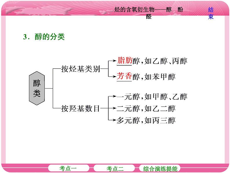 （人教版）高三化学高考总复习课件：第9章（B） 第三节 烃的含氧衍生物——醇 酚 醛07