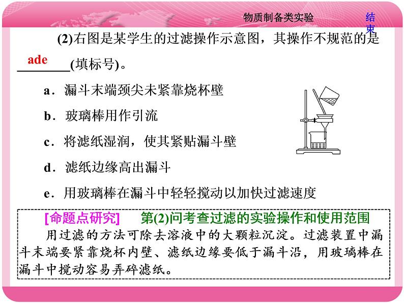 （人教版）高三化学高考总复习课件：第10章 第三板块 第一讲 物质制备类实验第4页