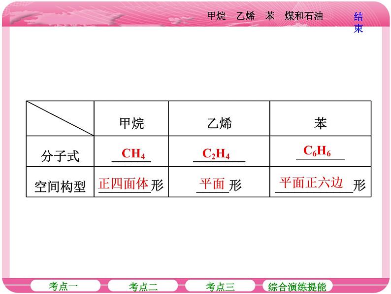 （人教版）高三化学高考总复习课件：第9章（A） 第一节 甲烷 乙烯 苯 煤和石油07