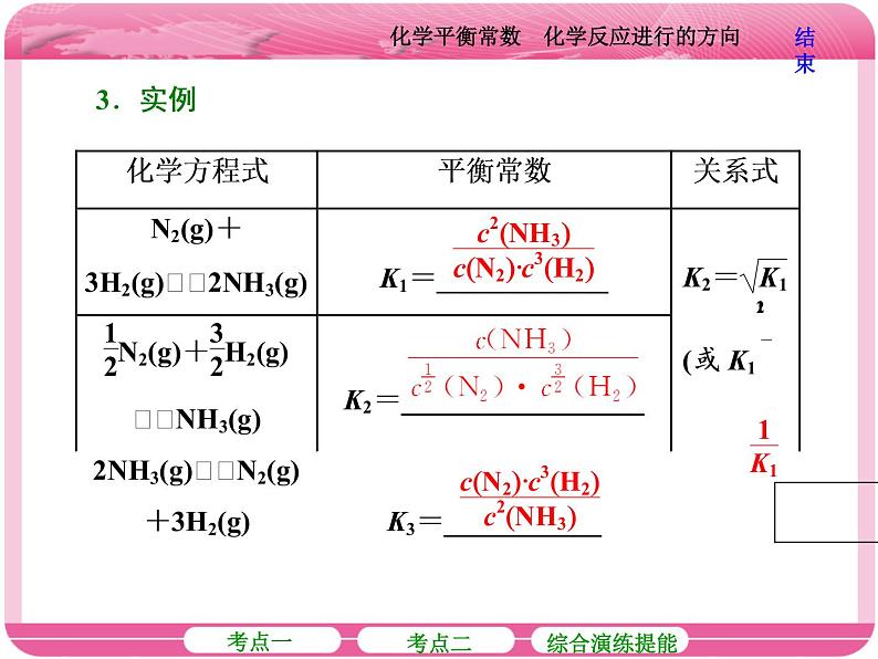 （人教版）高三化学高考总复习课件：第7章 第三节 化学平衡常数 化学反应进行的方向07