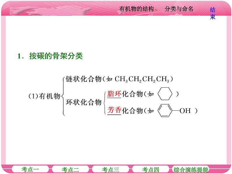 （人教版）高三化学高考总复习课件：第9章（B） 第一节 有机物的结构分类与命名第7页