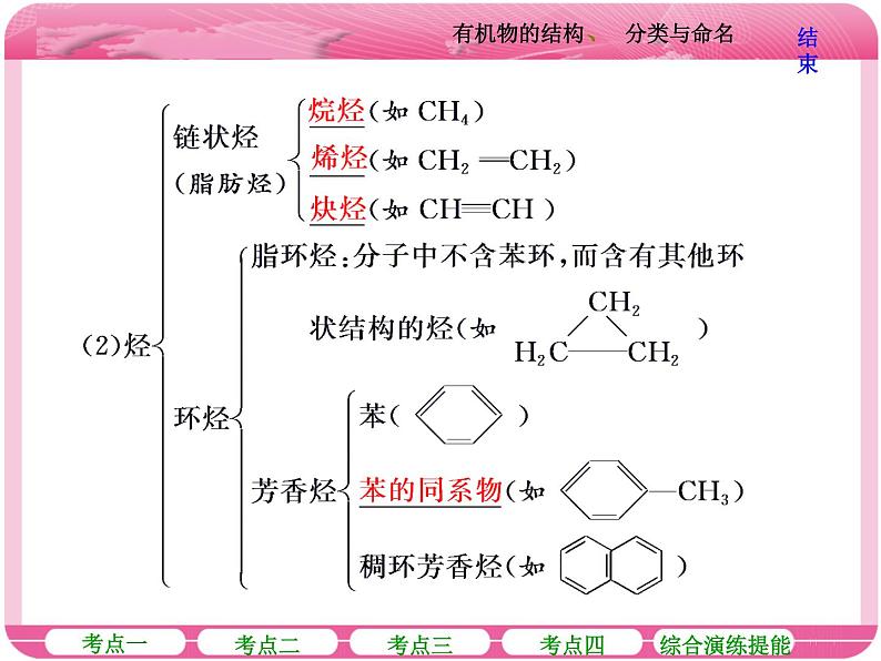 （人教版）高三化学高考总复习课件：第9章（B） 第一节 有机物的结构分类与命名第8页