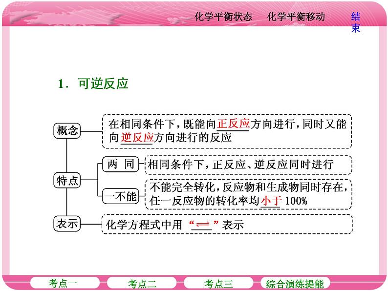 （人教版）高三化学高考总复习课件：第7章 第二节 化学平衡状态 化学平衡移动06