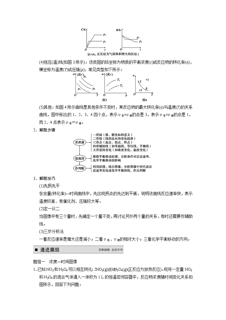高考化学一轮复习 第七章 专题讲座七 用数形结合的思想探究化学平衡图像教案（含解析）02