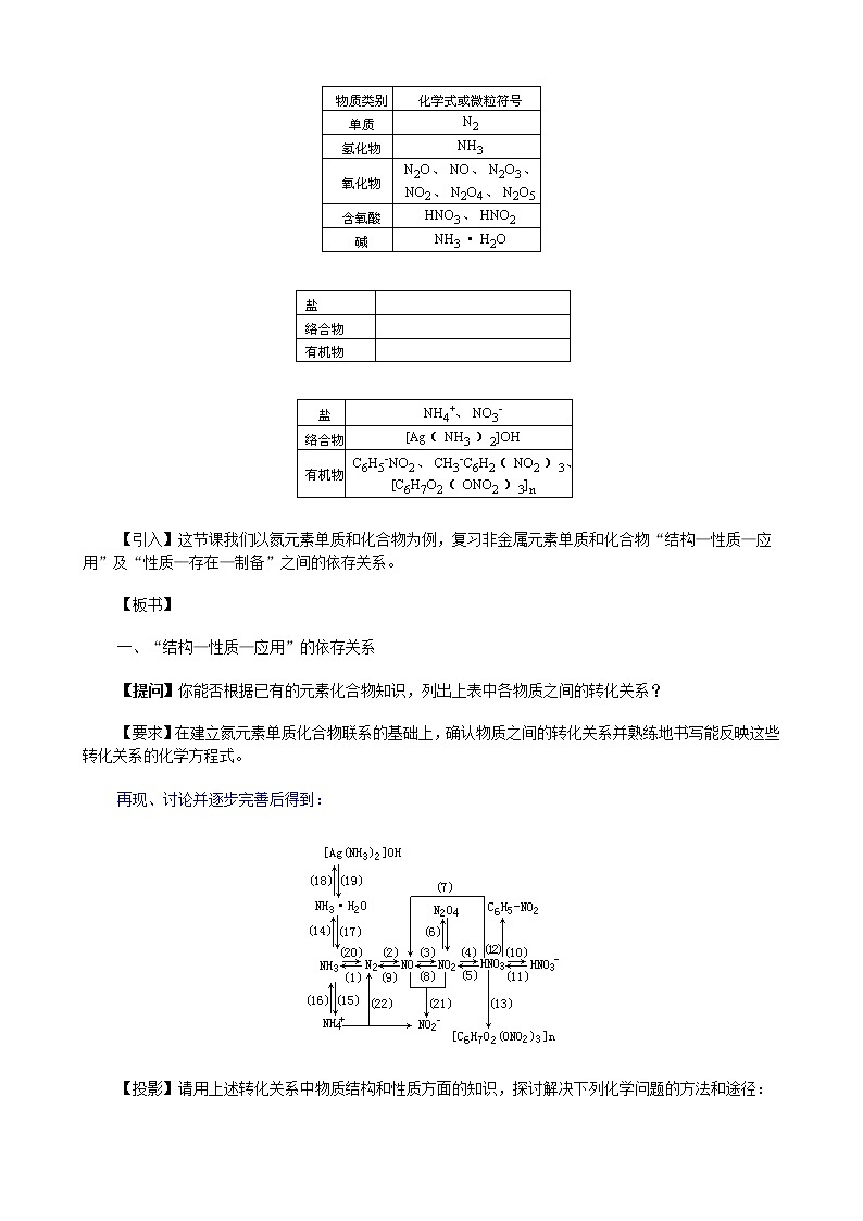 高考化学第二轮复习 氮元素单质和化合物教案第2页
