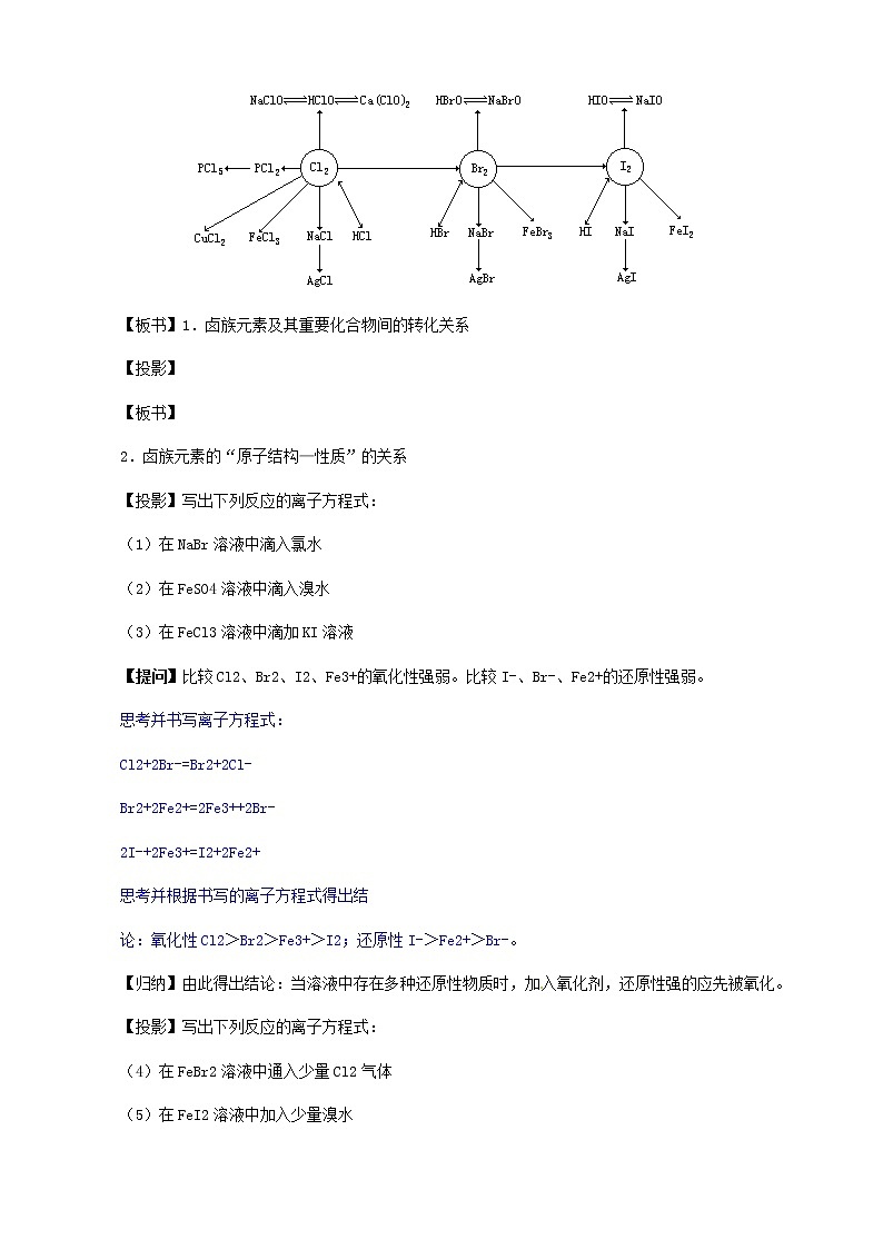 高考化学第二轮复习 卤族元素教案02
