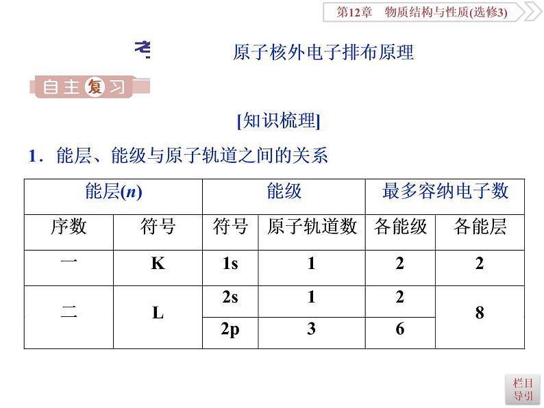 高中化学鲁科版  选修三   原子结构与性质课件05