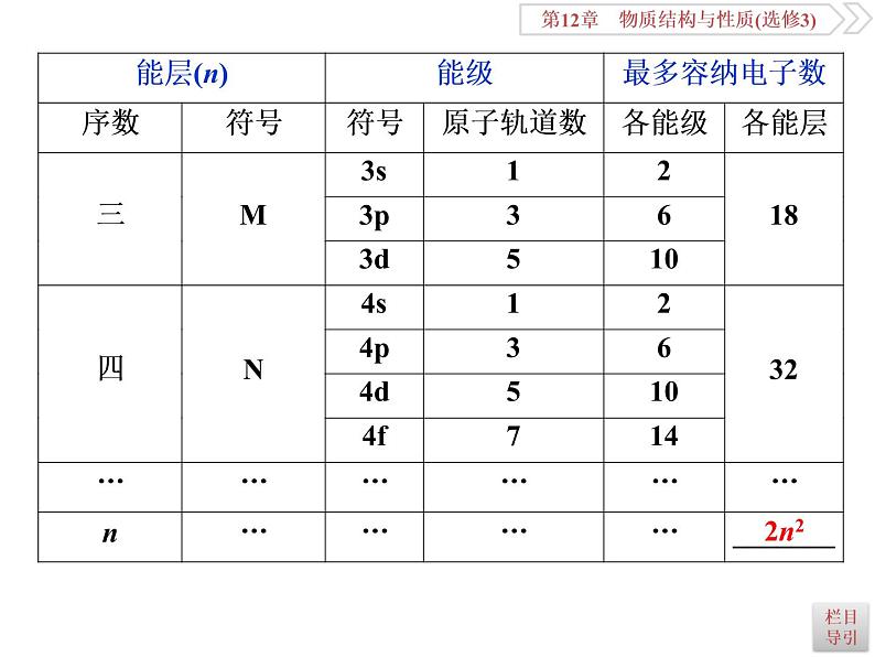 高中化学鲁科版  选修三   原子结构与性质课件06