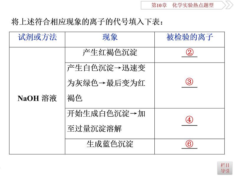 高中化学鲁科版  化学实验热点题型课件06