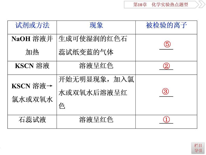 高中化学鲁科版  化学实验热点题型课件07