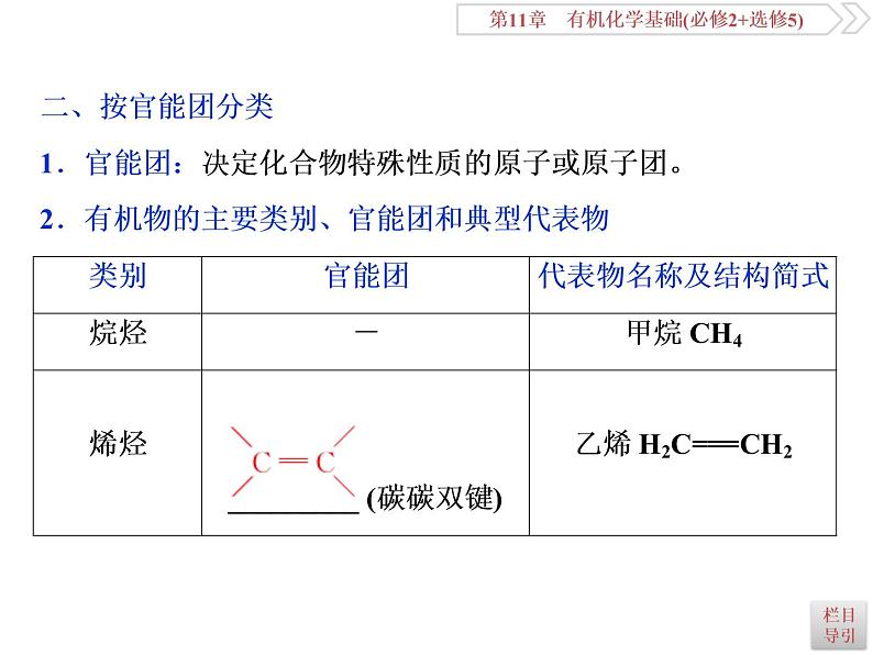 高中化学鲁科版必修二  第三章重要的有机化合物　认识有机化合物课件07