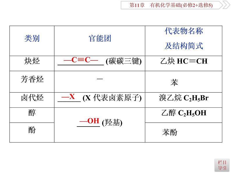 高中化学鲁科版必修二  第三章重要的有机化合物　认识有机化合物课件08