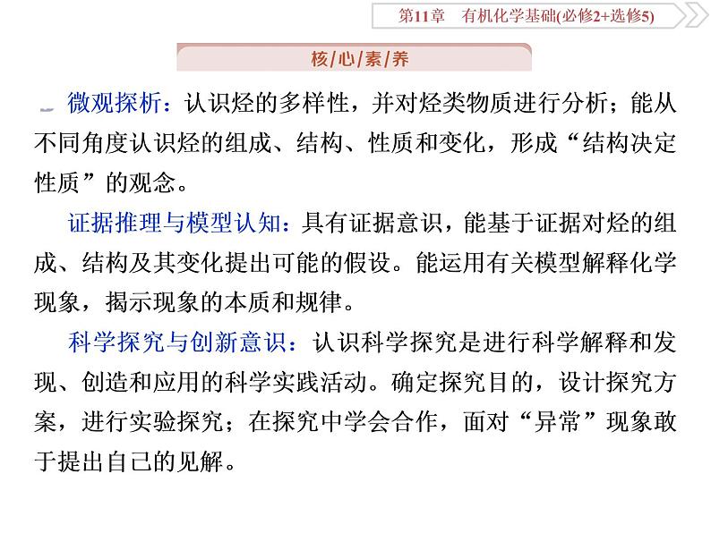 高中化学鲁科版必修二选修五    有机化合物  烃和卤代烃课件03