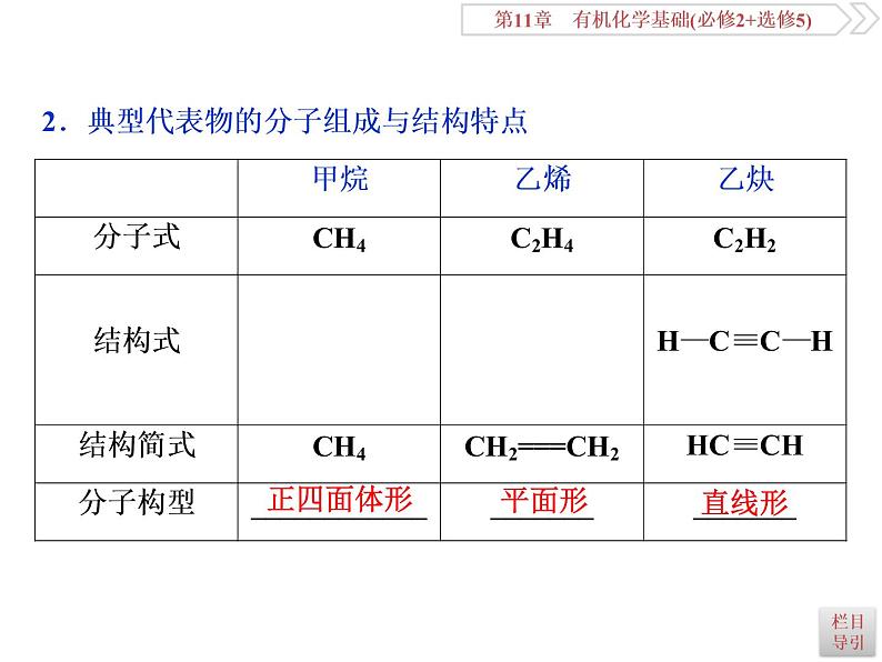 高中化学鲁科版必修二选修五    有机化合物  烃和卤代烃课件07