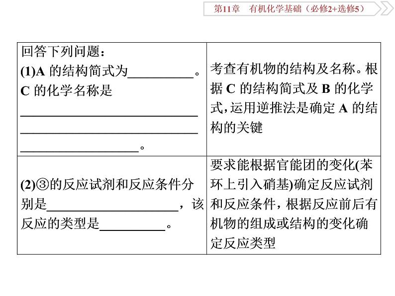 高中化学鲁科版选修五  有机综合推断题突破题型课件03