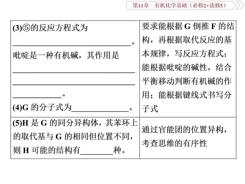 高中化学鲁科版选修五  有机综合推断题突破题型课件04