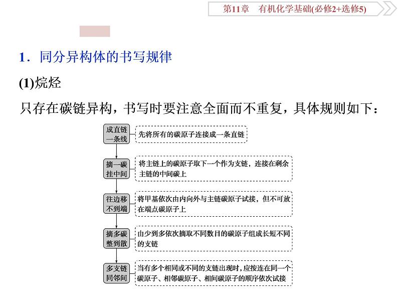 高中化学鲁科版选修五 有机化合物   同分异构体的书写及数目判断课件02