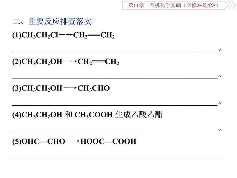 高中化学鲁科版选修五　重要有机物之间的转化关系课件03