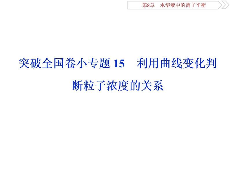 高中化学选修四鲁科版-第三章　利用曲线变化判断粒子浓度的关系课件01