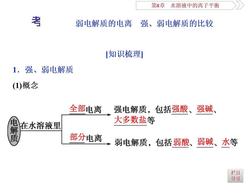 高中化学选修四鲁科版-第三章　弱电解质的电离课件05