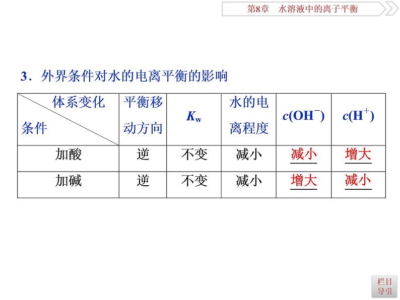 高中化学选修四鲁科版-第三章　水的电离和溶液的酸碱性课件06