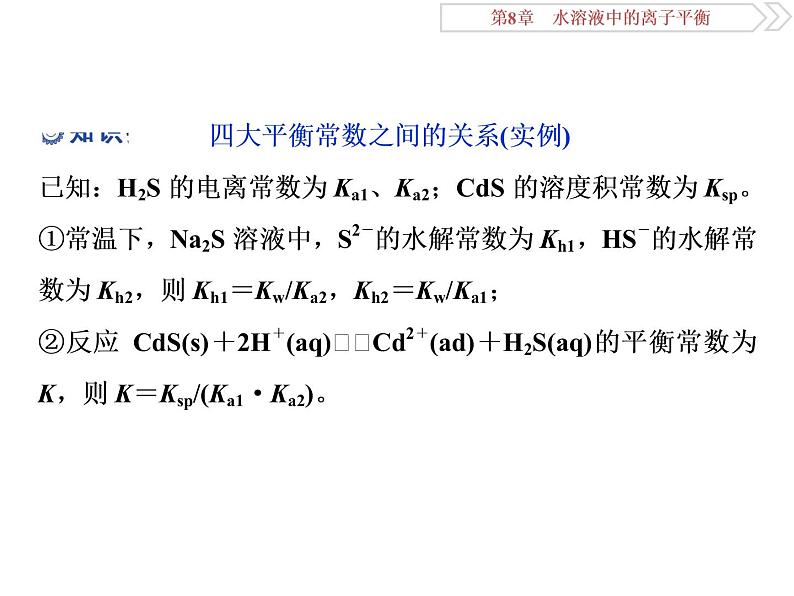 高中化学选修四鲁科版-第三章　四大平衡常数的综合应用课件05