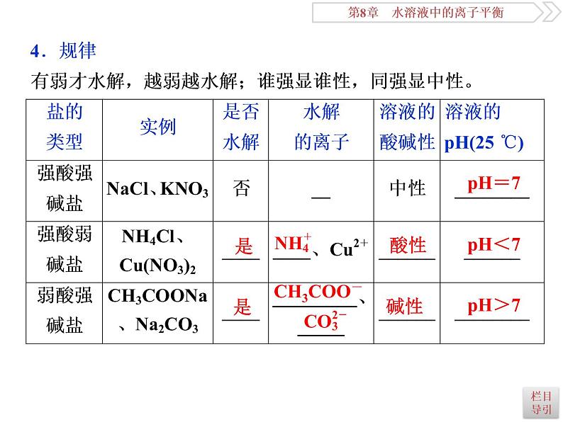 高中化学选修四鲁科版-第三章　盐类的水解课件06