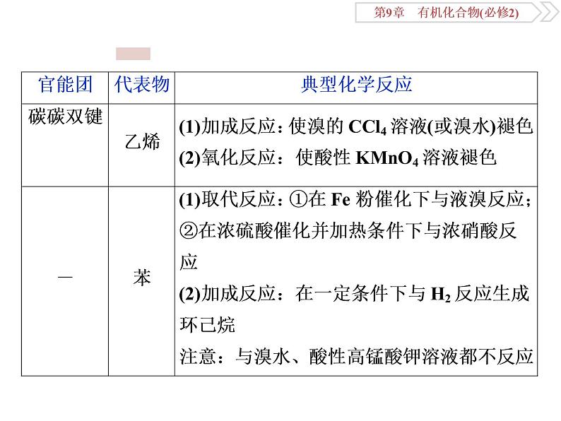 高中化学必修二鲁科版第三章　官能团决定物质的性质课件02