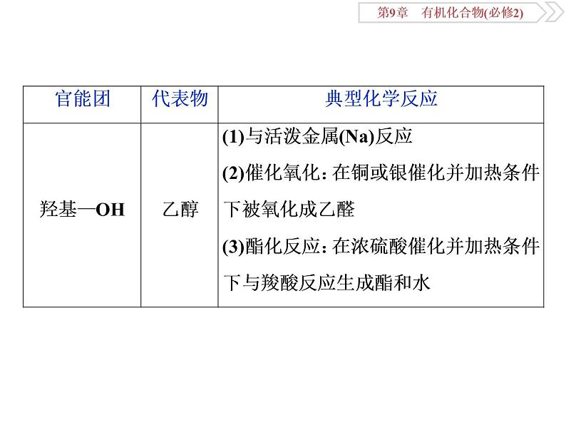 高中化学必修二鲁科版第三章　官能团决定物质的性质课件03