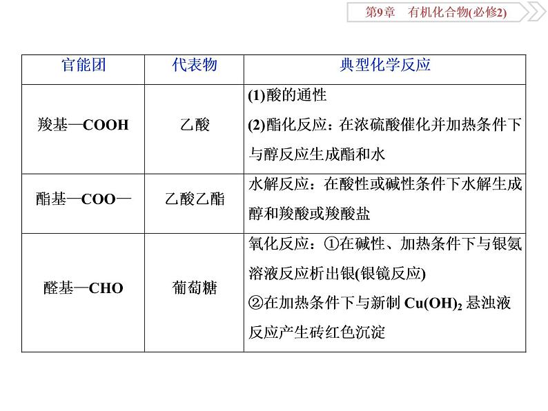 高中化学必修二鲁科版第三章　官能团决定物质的性质课件04