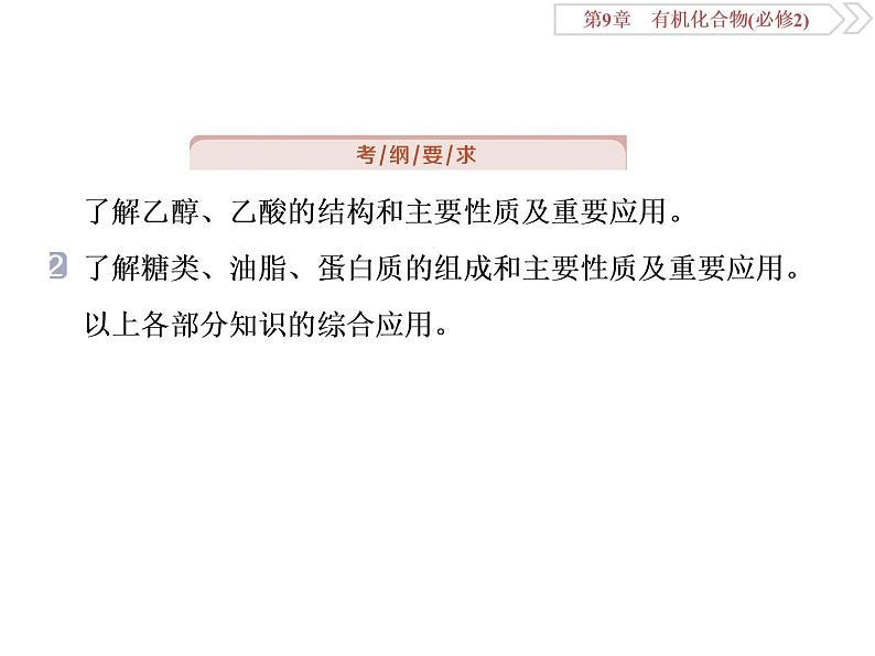 高中化学必修二鲁科版第三章　生活中常见的有机物和基本营养物质课件02