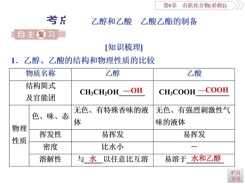 高中化学必修二鲁科版第三章　生活中常见的有机物和基本营养物质课件04