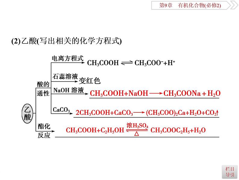 高中化学必修二鲁科版第三章　生活中常见的有机物和基本营养物质课件06