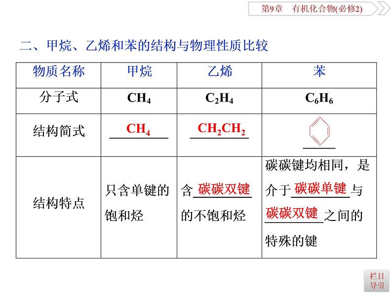 高中化学必修二鲁科版第三章　重要的烃　同分异构体课件07