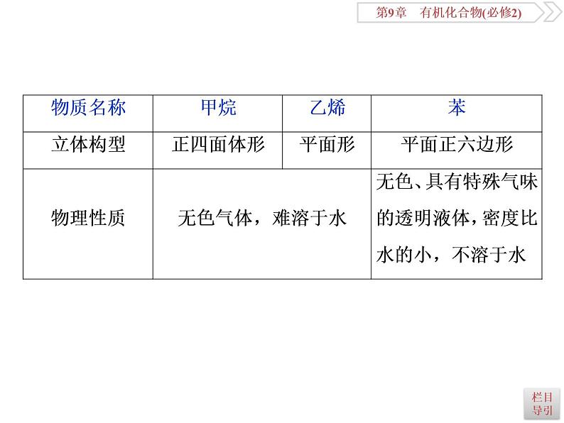 高中化学必修二鲁科版第三章　重要的烃　同分异构体课件08