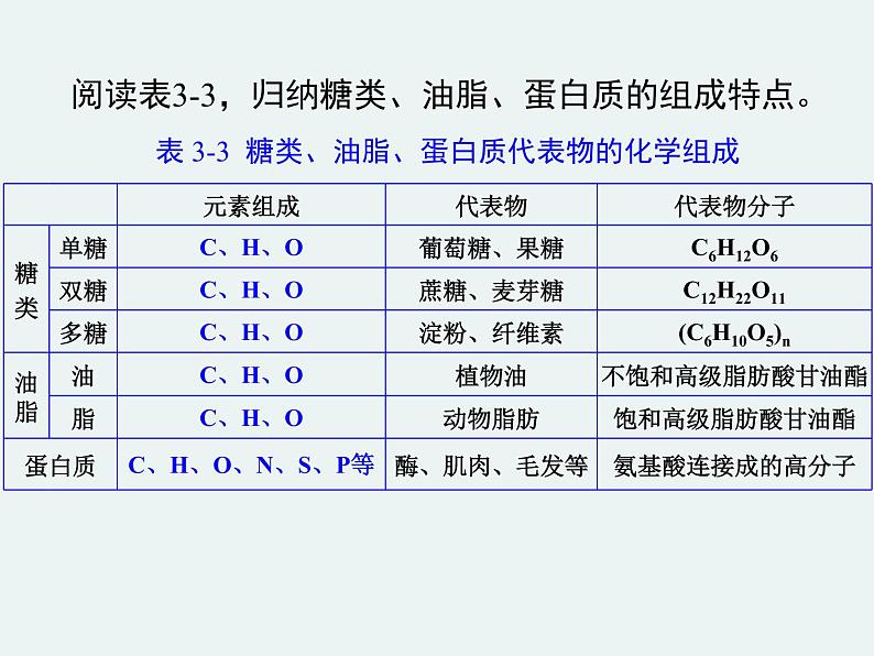 高一化学第三章第四节基本营养物质精编课件（人教版必修二）06