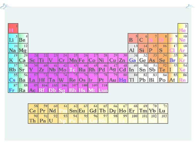 高一化学第一章第一节第一课时元素周期表精编课件（人教版必修二）05