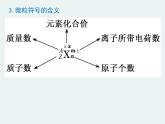 高一化学第一章第一节第三课时核素精编课件（人教版必修二）